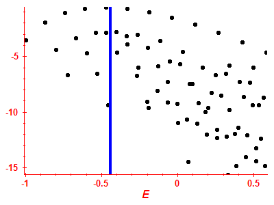 Strength function log